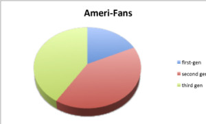 Ameri-Fans