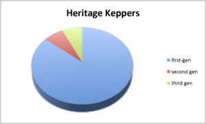 HeritageKeepers