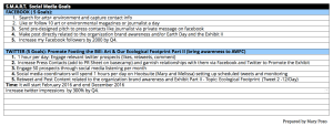 Examples On How To Set Up Smart Social Media Goals