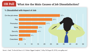 Causes_of_job_Dessatisfaction