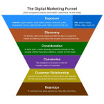 New Client? A Quick Road Map To Get Your SEO and Social Marketing ...
