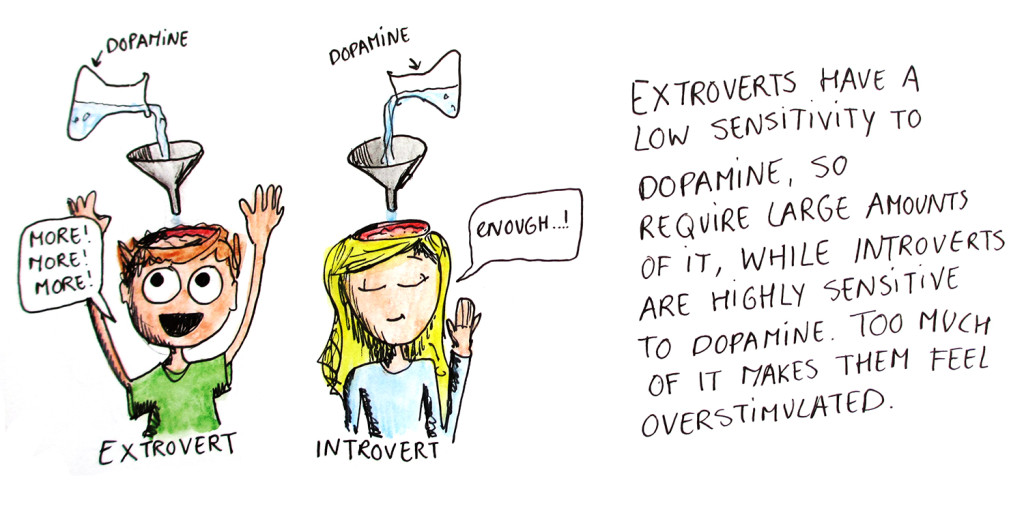 Introverts_extraoverts