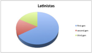 Latinistas