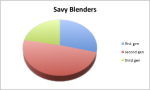 SavyBlenders
