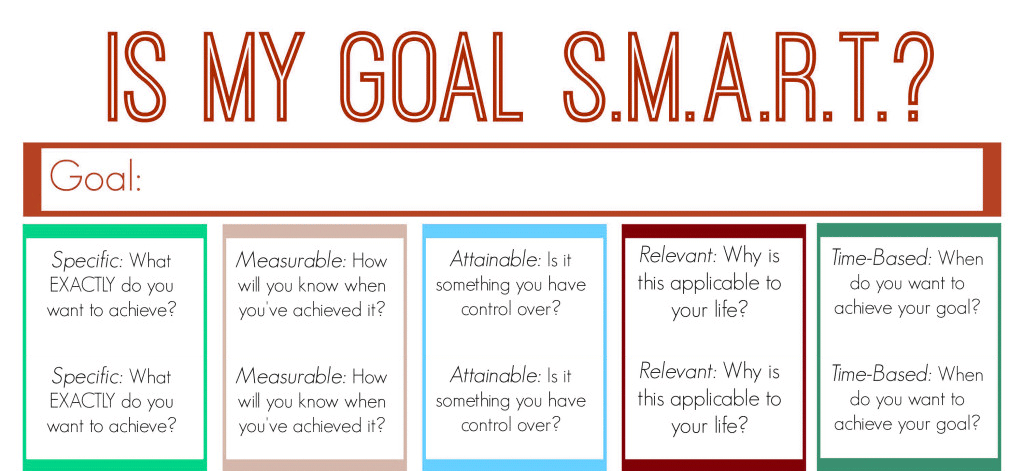 5 Examples on How to Set Up SMART Social Media Goals – Blog Blue Media ...