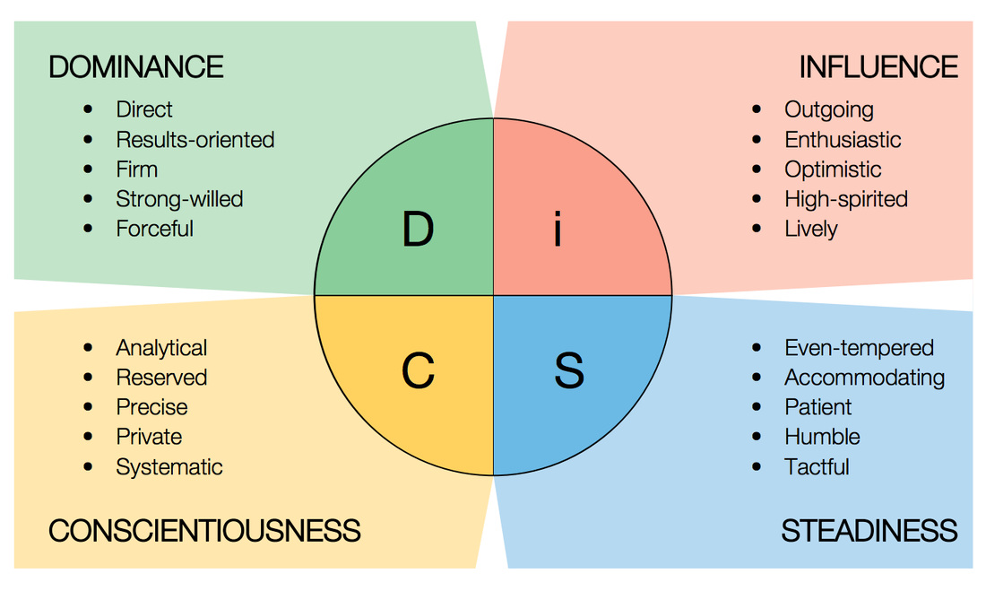 Personality Test And Methods For Evaluating Your SEO Team Blog Blue 