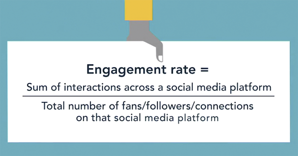 what_is_social_engagement