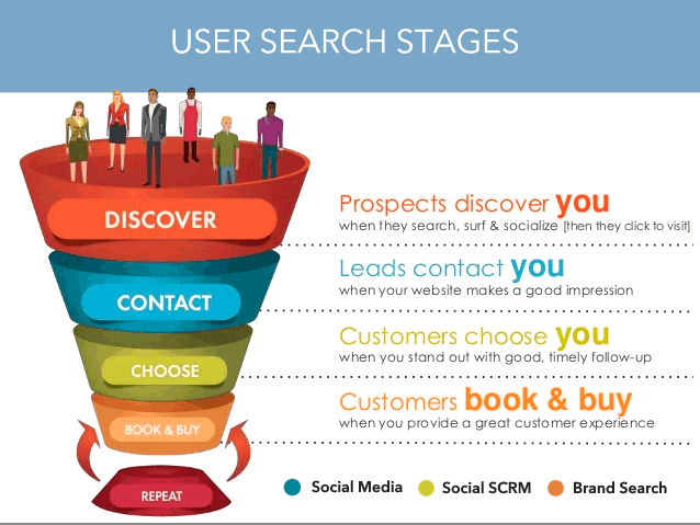 user-search_stages_funnel